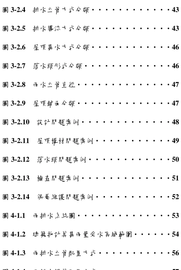 圖 3-2.5  排水導流方式分類‧‧‧‧‧‧‧‧‧‧‧‧43  圖 3-2.6  屋頂集水方式分類‧‧‧‧‧‧‧‧‧‧‧‧46  圖 3-2.7  落水頭形式分類‧‧‧‧‧‧‧‧‧‧‧‧‧46  圖 3-2.8  雨水立管直徑‧‧‧‧‧‧‧‧‧‧‧‧‧‧47  圖 3-2.9  屋頂鋪面分類‧‧‧‧‧‧‧‧‧‧‧‧‧‧47  圖 3-2.10  設計問題案例‧‧‧‧‧‧‧‧‧‧‧‧‧48  圖 3-2.11  屋頂構材問題案例‧‧‧‧‧‧‧‧‧‧‧49  圖 3-2.12  落水頭問題案例‧‧‧‧‧‧‧‧