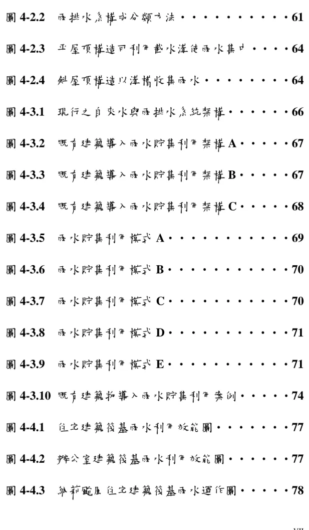 圖 4-2.2   雨排水系構成分類方法‧‧‧‧‧‧‧‧‧‧61  圖 4-2.3  平屋頂構造可利用截水溝使雨水集中‧‧‧‧64  圖 4-2.4  斜屋頂構造以溝槽收集雨水‧‧‧‧‧‧‧‧64  圖 4-3.1  現行之自來水與雨排水系統架構‧‧‧‧‧‧66  圖 4-3.2  既有建築導入雨水貯集利用架構 A‧‧‧‧‧67  圖 4-3.3  既有建築導入雨水貯集利用架構 B‧‧‧‧‧67  圖 4-3.4  既有建築導入雨水貯集利用架構 C‧‧‧‧‧68  圖 4-3.5  雨水貯集利用模式 A‧‧
