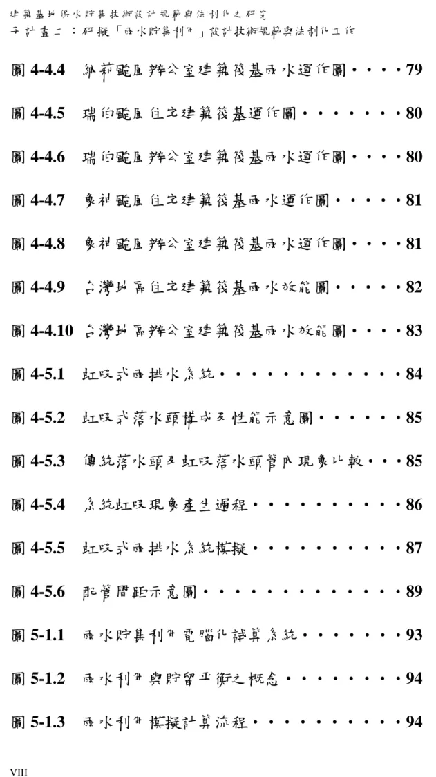 圖 4-4.5  瑞伯颱風住宅建築筏基運作圖‧‧‧‧‧‧‧80  圖 4-4.6  瑞伯颱風辦公室建築筏基雨水運作圖‧‧‧‧80  圖 4-4.7  象神颱風住宅建築筏基雨水運作圖‧‧‧‧‧81  圖 4-4.8  象神颱風辦公室建築筏基雨水運作圖‧‧‧‧81  圖 4-4.9  台灣地區住宅建築筏基雨水效能圖‧‧‧‧‧82  圖 4-4.10 台灣地區辦公室建築筏基雨水效能圖‧‧‧‧83  圖 4-5.1  虹吸式雨排水系統‧‧‧‧‧‧‧‧‧‧‧‧84  圖 4-5.2  虹吸式落水頭構成及性能示意圖‧‧