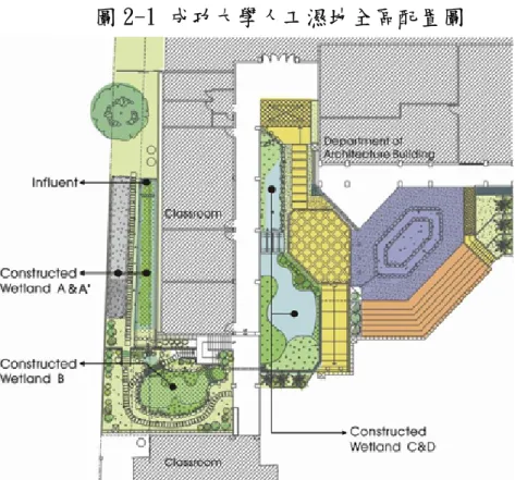 圖 2-1 成功大學人工濕地全區配置圖 