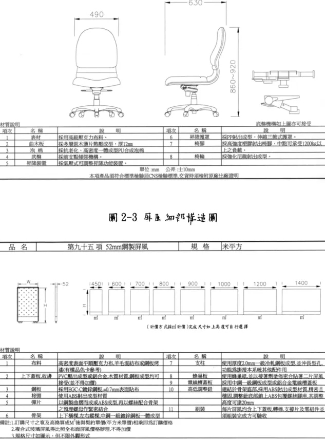 圖 2-3 屏風細部構造圖 