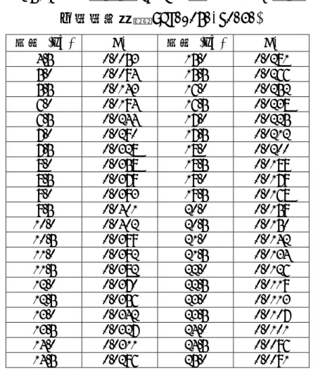 表 2-5(a)  在絕對溫度 293K 熱輻射波長 Gλ 對照表  (中國國家標準 CNS12381-R3161)   波長 (µm)  Gλ  波長 (µm) Gλ  4.5  0.0053  15.0  0.0281  5.0  0.0094  15.5  0.0266  5.5  0.0143  16.0  0.0252  6.0  0.0194  16.5  0.0238  6.5  0.0244  17.0  0.0225  7.0  0.0290  17.5  0.0212  7.5  0.0