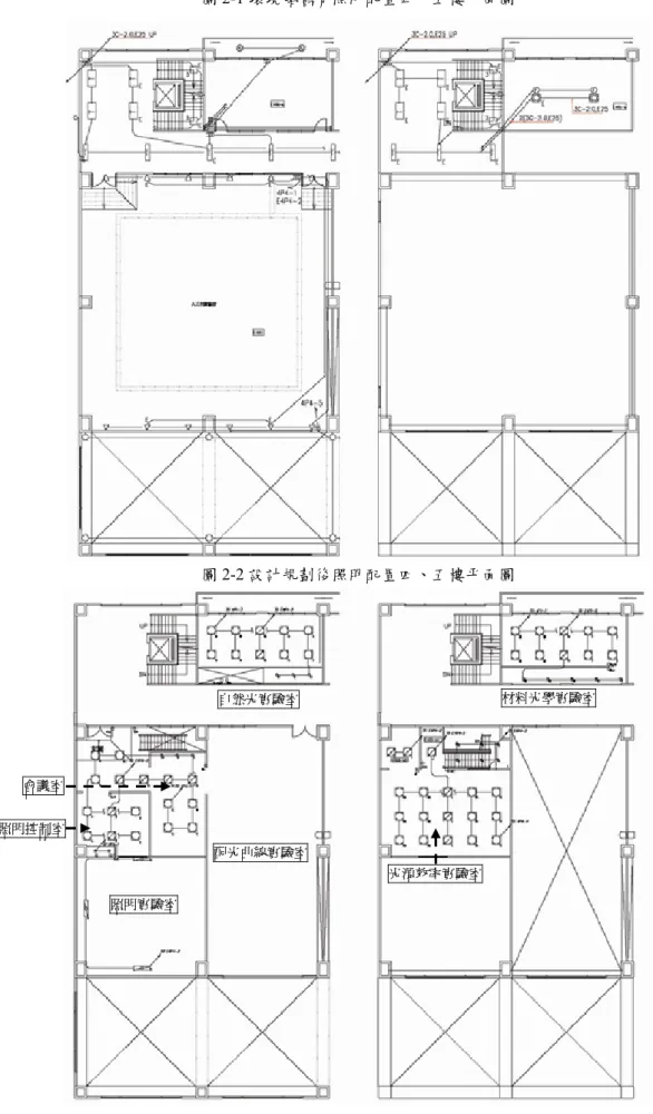 圖 2-1 環境館舊有照明配置四、五樓平面圖  圖 2-2 設計規劃後照明配置四、五樓平面圖 自然光實驗室  材料光學實驗室  光源效率實驗室 配光曲線實驗室  照明實驗室 照明控制室 會議室 