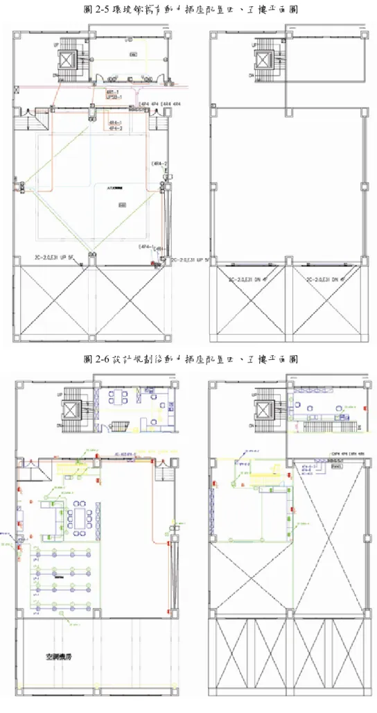 圖 2-5 環境館舊有動力插座配置四、五樓平面圖 