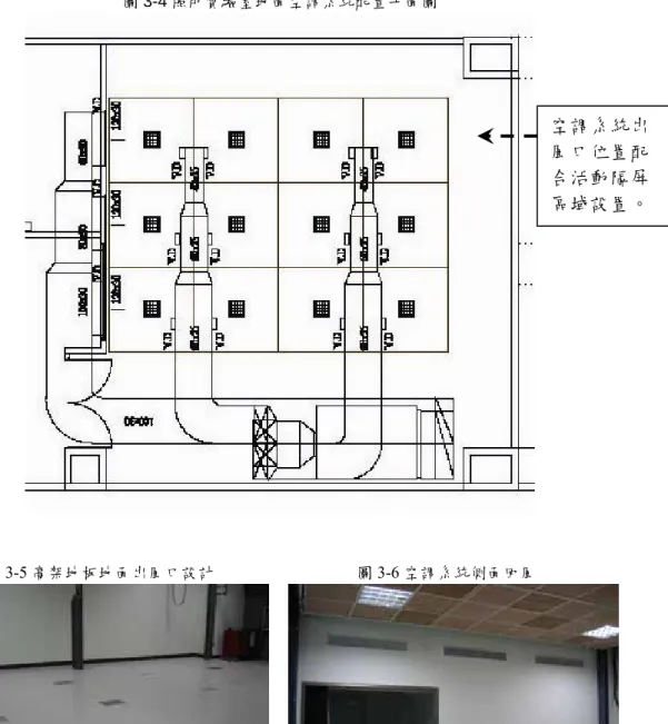 圖 3-4 照明實驗室地面空調系統配置平面圖      圖 3-5 高架地板地面出風口設計                                  圖 3-6 空調系統側面回風      空調系統出風口位置配合活動隔屏區域設置。