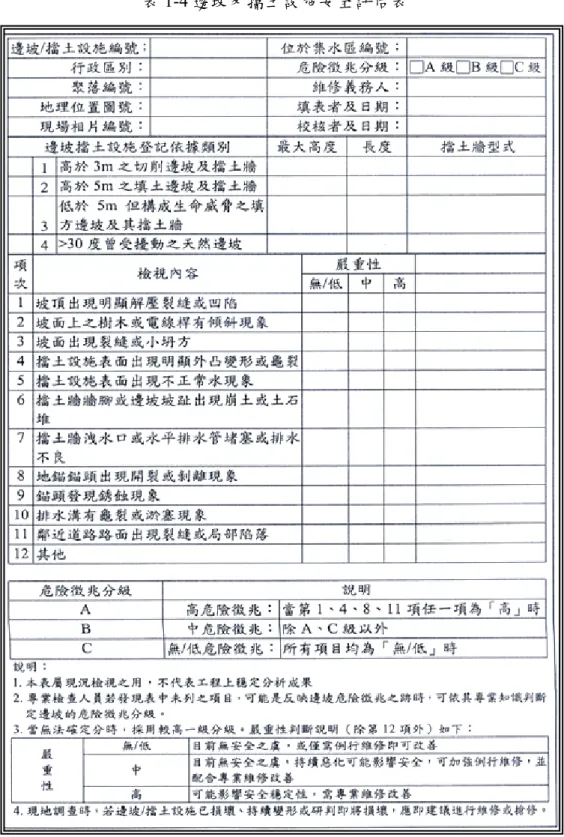 表 1-4 邊坡及擋土設施安全評估表 