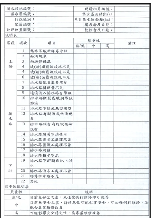 表 1-6  防汛期疏散等級評估表 