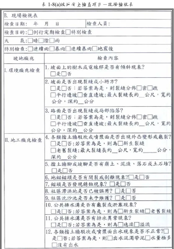 表 1-8(a)坡地安全檢查項目－現場檢視表 