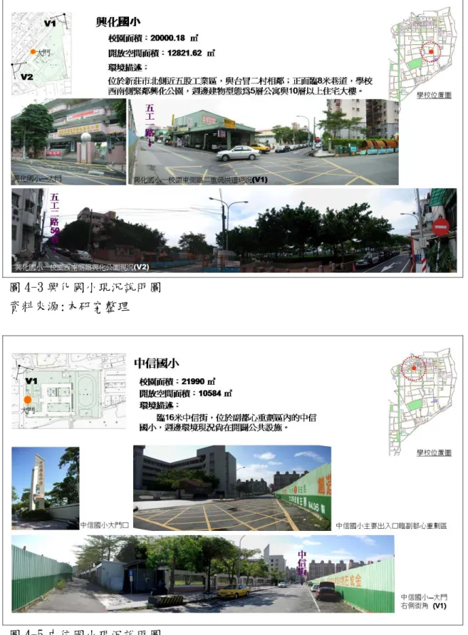 圖 4-5 中信國小現況說明圖   資料來源:本研究整理
