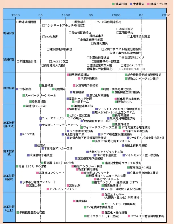 圖 圖