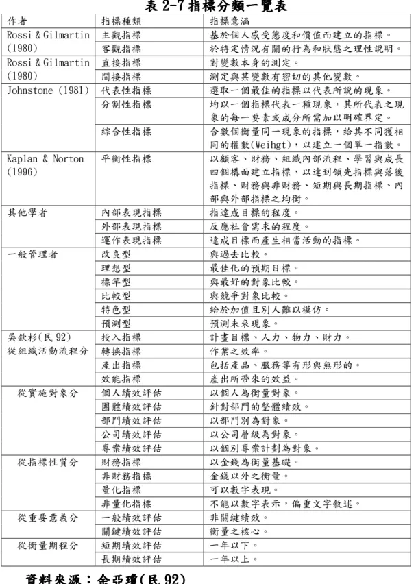 表 表 表