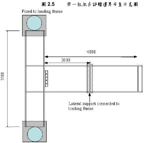 圖 2.5   梁－柱組合試體邊界安置示意圖 