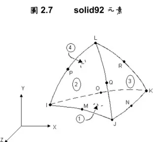 圖 2.8  載重施加歷程示意圖 