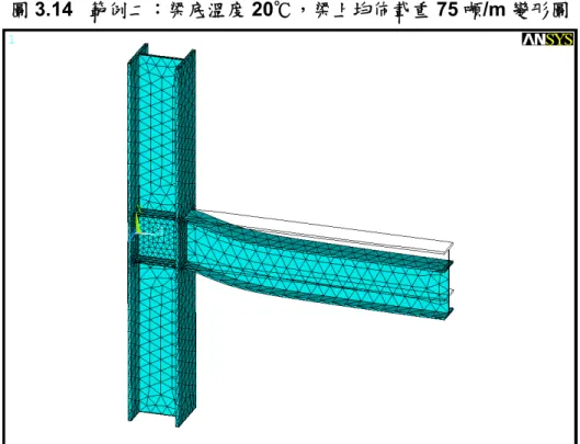 圖 3.14  範例二：梁底溫度 20℃，梁上均佈載重 75 噸/m 變形圖 