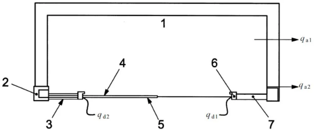 圖 l 測試艙（範例）  圖例：  l.測試艙  2.測試框架  3.裝配構造  4.門扇  5.試體（含門框）  6.門樘  7.支撐框架  下標符號：  a 設備  t 總和  d 門  備考 l