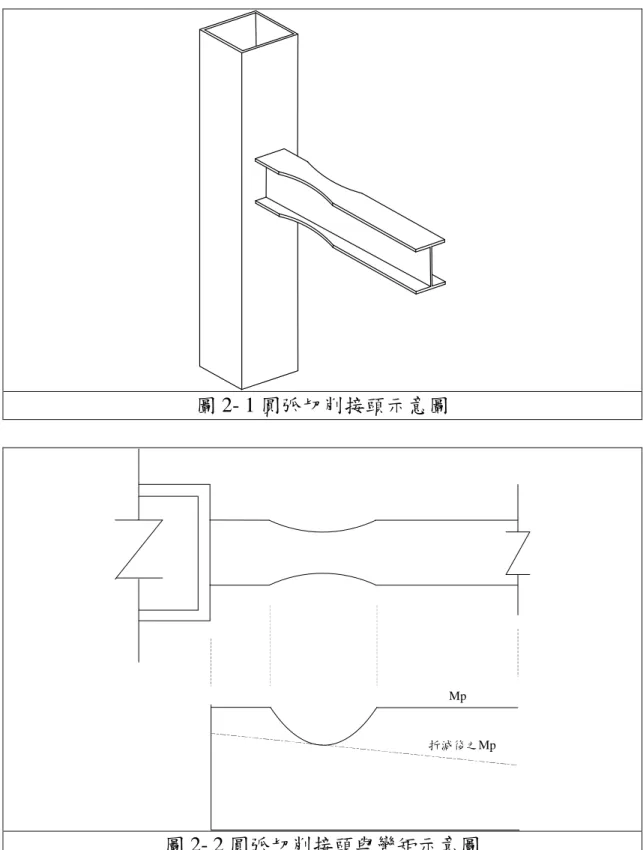 圖 2- 1 圓弧切削接頭示意圖