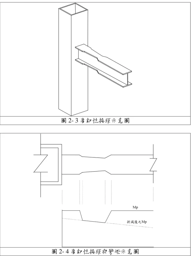 圖 2- 3 高韌性接頭示意圖
