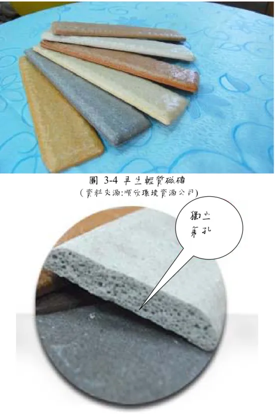 圖 3-4 再生輕質磁磚  （資料來源:順欣環境資源公司) 圖3-5  再生輕質磁磚斷面  （資料來源:順欣環境資源公司) 獨立 氣孔 