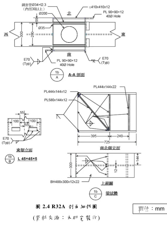 圖 2.4 R32A  剖 面 細 部 圖   單位：mm (資料來源：本研究製作) 