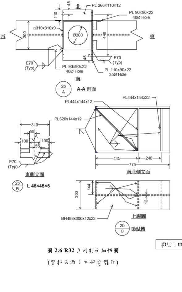 圖 3.4 R32 系 列 剖 面 細 部 圖  