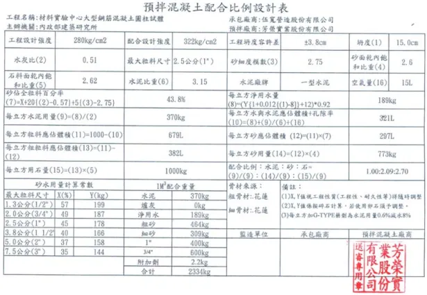 表 3-3  本研究混凝土配合比例設計表 
