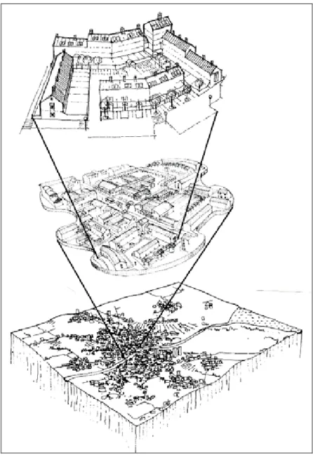 圖 2-1-3  住家-社區-城鎮之尺度順序  資料來源：Hugh Barton, Marcus Grant and Richard Guise(2003) 