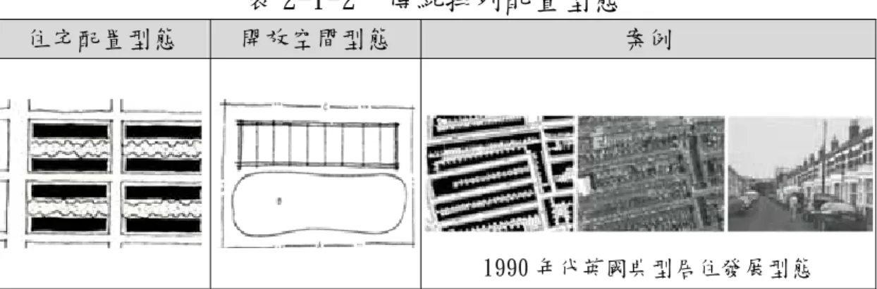 表 2-1-2  傳統排列配置型態 