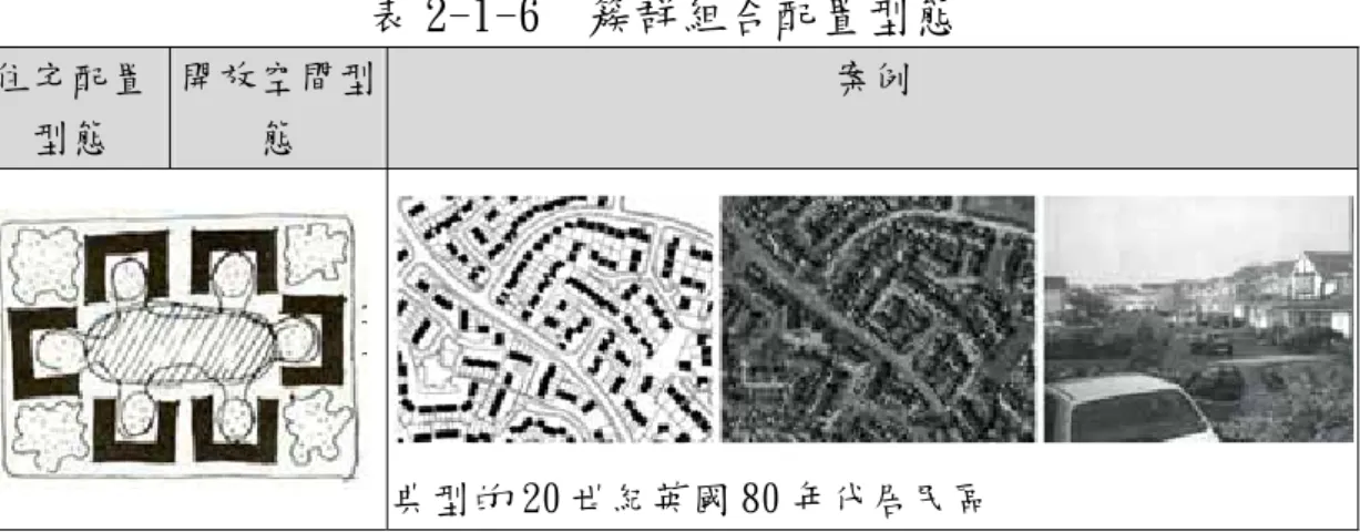 表 2-1-6  簇群組合配置型態  住宅配置 型態  開放空間型態  案例    典型的 20 世紀英國 80 年代居民區 