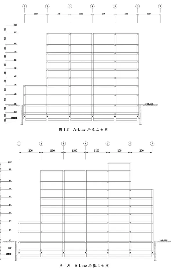 圖 1.8  A-Line 結構立面圖 