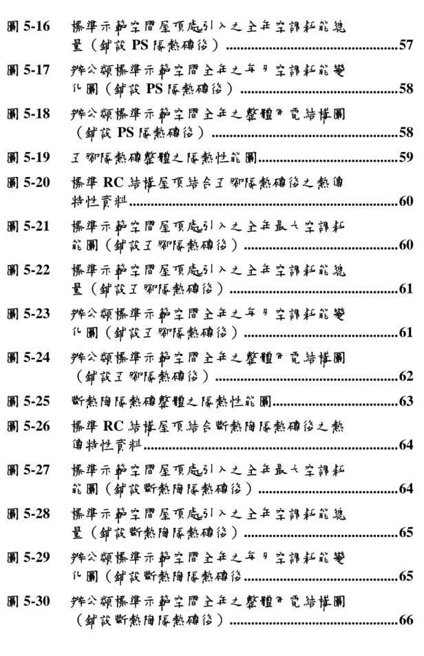圖 5-16   標準示範空間屋頂處引入之全年空調耗能總 量（鋪設 PS 隔熱磚後）................................................57  圖 5-17   辦公類標準示範空間全年之每月空調耗能變 化圖（鋪設 PS 隔熱磚後）............................................58  圖 5-18   辦公類標準示範空間全年之整體用電結構圖 （鋪設 PS 隔熱磚後） .............................