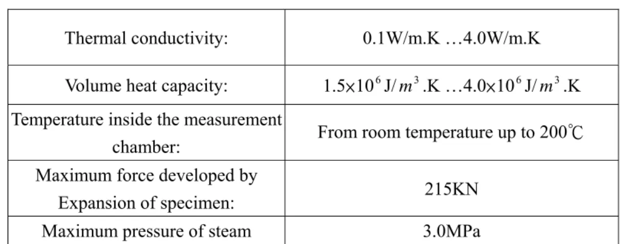 表 3-4  固定式熱傳導係數與體積熱容量量測儀測試範圍  Thermal conductivity:  0.1W/m.K …4.0W/m.K  Volume heat capacity:  1.5× 10 6 J/ m 3 .K …4.0× 10 6 J/ m 3 .K  Temperature inside the measurement 
