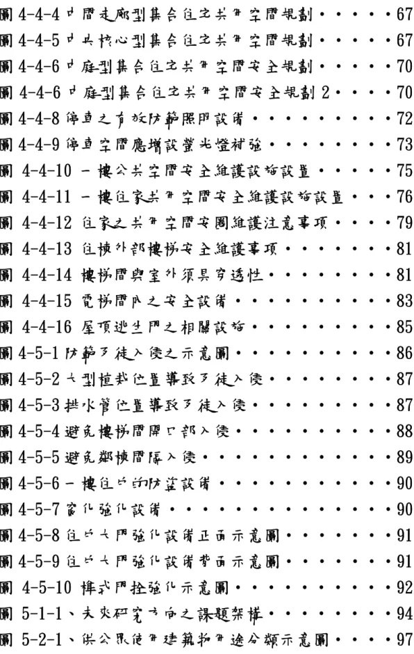 圖 4-4-5 中央核心型集合住宅共用空間規劃‧‧‧‧‧67  圖 4-4-6 中庭型集合住宅共用空間安全規劃‧‧‧‧‧70  圖 4-4-6 中庭型集合住宅共用空間安全規劃 2‧‧‧‧70  圖 4-4-8 停車之有效防範照明設備‧‧‧‧‧‧‧‧‧72  圖 4-4-9 停車空間應增設螢光燈補強‧‧‧‧‧‧‧‧73  圖 4-4-10 一樓公共空間安全維護設施設置‧‧‧‧‧75  圖 4-4-11 一樓住家共用空間安全維護設施設置‧‧‧76  圖 4-4-12 住家之共用空間安圈維護注意事項‧‧‧‧79 