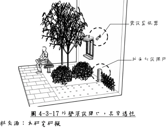 圖 4-3-17 外壁須設開口，具穿透性  裝 設 監 視 器   地 面 加 設 照 明   資料來源：本研究研擬 （ 五 ） 鄰 棟 間 隔   地 面 層 集 合 住 宅 鄰 棟 間 隔 的 空 隙 是 容 易 被 忽 略 的 陰 暗 空 間 ， 要 防 止 歹 徒 滯 留 、 藏 匿 、 逃 逸 及 兒 童 誤 入 。   （ 1）說     明：地 面 層 集 合 住 宅 鄰 棟 間 隔 的 空 隙，很 容 易 成 為 加 害 者 逗 留 觀 察 屋 內 狀 況 及 埋 伏 躲 藏 之 處 ， 以