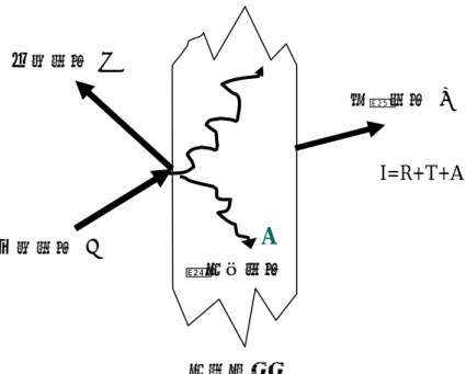 圖 2-1.1  聲音遇到障礙物時的傳播行為 