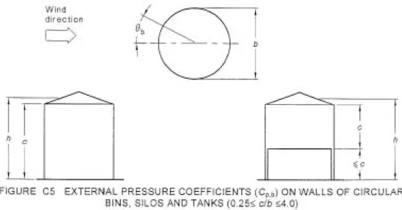 圖 2-1  圓筒狀構造物各部尺寸說明  (資料來源：AS/NZS 1170.2:2002) 