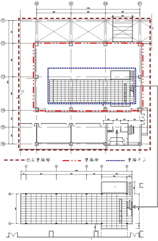 圖 3. 2  實驗空間說明與實驗平台位置