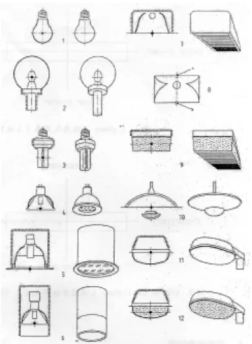 圖 2-2-3  光源與燈具之中心位置  10.連接電源輸入          接合器上方共有八個端子可供使用，配合各種不同試驗件，將電源連接完成，接 頭編號即為 GD-DS1600 之 connect unit 編號。  11.調整雙向拉門          配合試驗件之大小尺寸，需調整雙向拉門之尺寸，以防止雜散光進入。  12.啟動 LIMES2000        從桌面捷徑或〔開始〕      〔程式集〕中啟動 LIMES2000。  13.選取試驗檔案        可選取已有之試驗檔案或建立新的