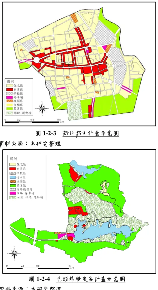 圖 1-2-3  新化都市計畫示意圖  資料來源：本研究整理 