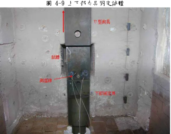 圖 4-9 上下部夾具固定試體 