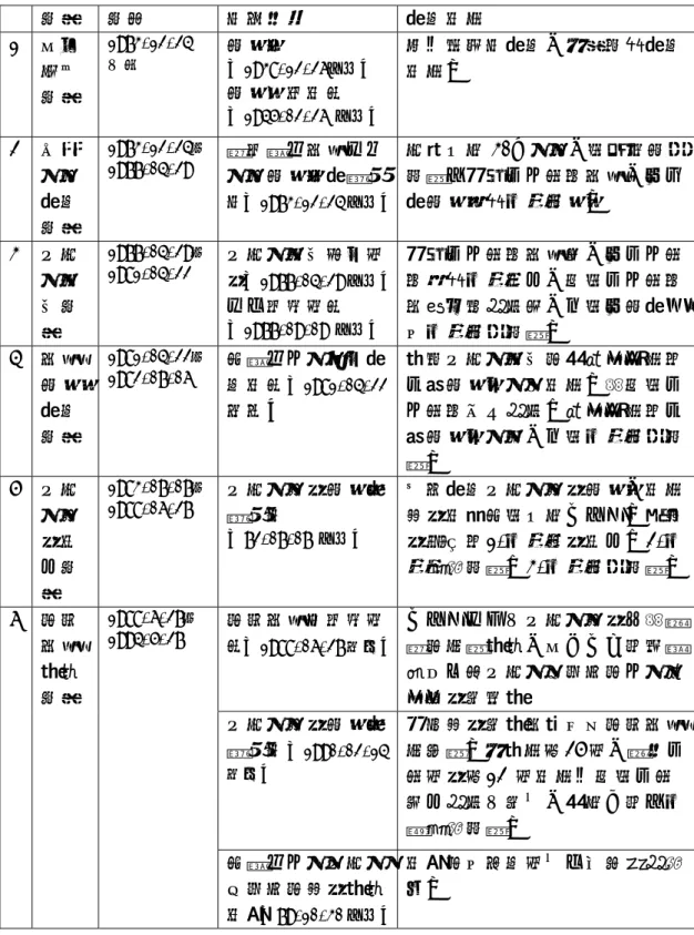 表 1.2.1.不同開發時期山坡地社區開發強度限制與管制特點  時期  時間  法令依據  管制規定  1  自由 放任 時期  1973.12.24之前  建築法  （1938.12.26公布） 建築技術規則 （1945.02.26 公布） 尚未立專法管制，並無相關管制規定。  2  局部 地區 管制 時期  1973.12.24～1977.04.29  實施都市計畫以外地區建築物管理辦法 （1973.12.24 公布） 坡度小於 30％地區，得併於建造執照內檢具水土保持計畫，向主管建築機關申請建築。  