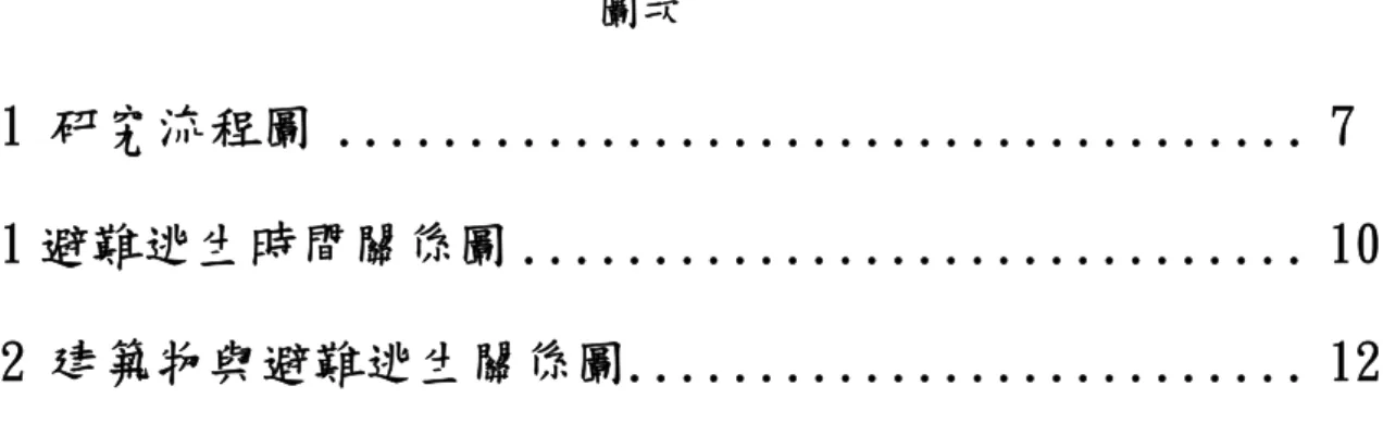 圖 1-1 研究流程圖 ..................................... 7  圖 2-1 避難逃生時間關係圖 .............................