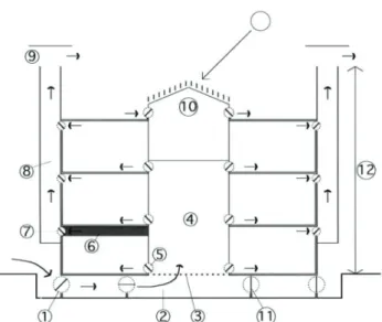 圖 2-5  自然通風設計案例 (Short et al, 2006)  (a)未實施區劃之中庭建築            (b)完全區劃之建築              (c)具備機械排煙之建築  圖 2-6  房間火災煙流示意  （Short et al, 2006）的經驗顯示，在實施自然通風策略的建物內，欲 滿足防火安全法規要求的區劃勢必要以增加成本的方式增設防火擋門及 閘門，如此，增加的設施會反向影響到日常的自然通風性能，而利用機 械通風設施來併行排煙的功能時，除會增加成本外，在價值工程（VE,  