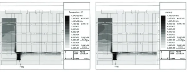 圖 2-10  垂直面的溫度場                          圖 2-11  垂直面的煙流場  （5.3）閃燃發生的可能及時機  本則模擬情境為5 MW、所有的擋板均為開啟之激烈火場，如圖2-12,  2-13所示，結果顯示，在火災樓層，靠近中庭的天花板煙層溫度約為220 ℃，中庭內煙流的溫度介於50~100℃，最高溫為120℃，對於玻璃與擋板 的熱破壞性不高。熱煙被侷限在火災樓層及中庭中，由圖2-13可看出在火 災樓層處，有0.5m 2 的天花板其煙層溫度超過550℃、1m 2 者超過