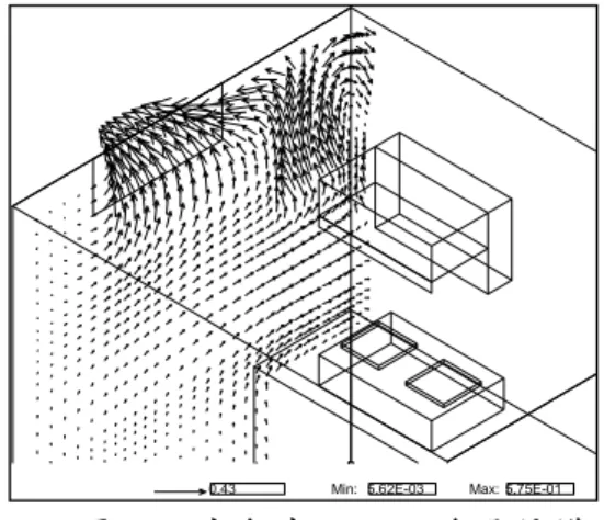 圖 3-5  雙層屋頂單元溫度細部 