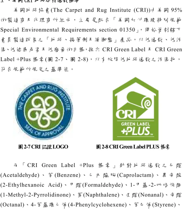 圖 2-7 CRI 認證LOGO                圖2-8 CRI Green Label PLUS 標章 