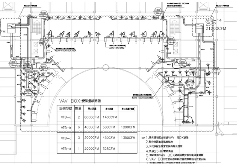 圖 2-1  空調系統平面圖  資料來源：參考某建築內部之空調機房配置圖