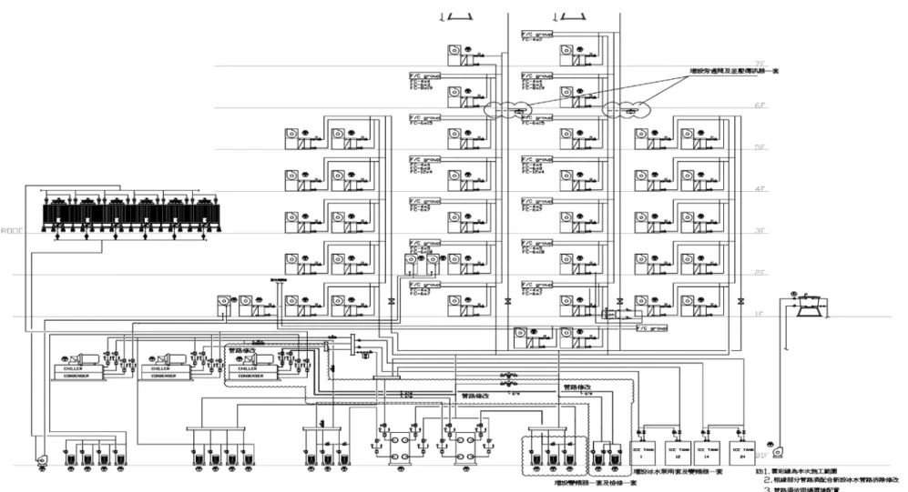 圖 2-3  空調系統之水路側圖  資料來源：參考某建築內部之空調系統水路側