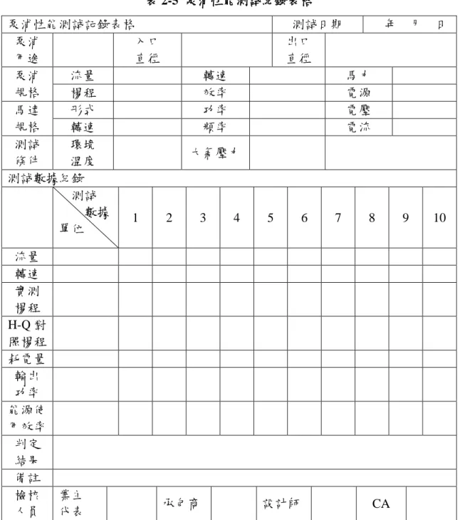 表 2-5  泵浦性能測試紀錄表格  泵浦性能測試記錄表格  測試日期    年  月  日  泵浦  用途  入口 直徑  出口 直徑  泵浦  規格  流量  轉速  馬力  楊程  效率  電源  馬達  規格  形式  功率  電壓 轉速 頻率 電流  測試  條件  環境 溫度  大氣壓力  測試數據紀錄    測試        數據  單位  1  2  3  4  5  6  7  8  9  10  流量  轉速  實測  楊程  H-Q 對 照楊程  耗電量  輸出  功率  能源使 用