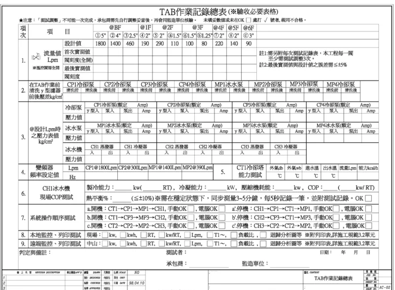 表 2-6 TAB 作業總記錄表 