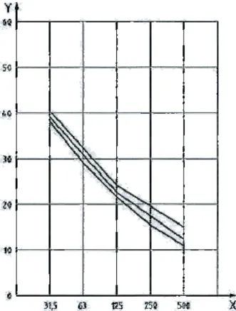 圖 2-3.3  重量／軟質衝擊聲源於各倍頻帶之衝擊力暴露位準  （資料來源：CNS 15160-11，2009）  三、 現場量測程序  （一） 聲場之產生  重量／軟質衝擊聲源自樓板表面材之表面以上 100 cm 之高度落下。重量／軟質 衝擊聲源之激發應於受測樓板之 4 個或更多之不同位置進行，這些位置之中須有一 個位於桁之正上方，一個在樓板之中心點上。  （二） 微音器之位置  使用一排固定之微音器量測衝擊聲壓為準，至少須使用 4 個固定之微音器位 置，微音器位置應均勻分布於室內最大可量測空間。微音器